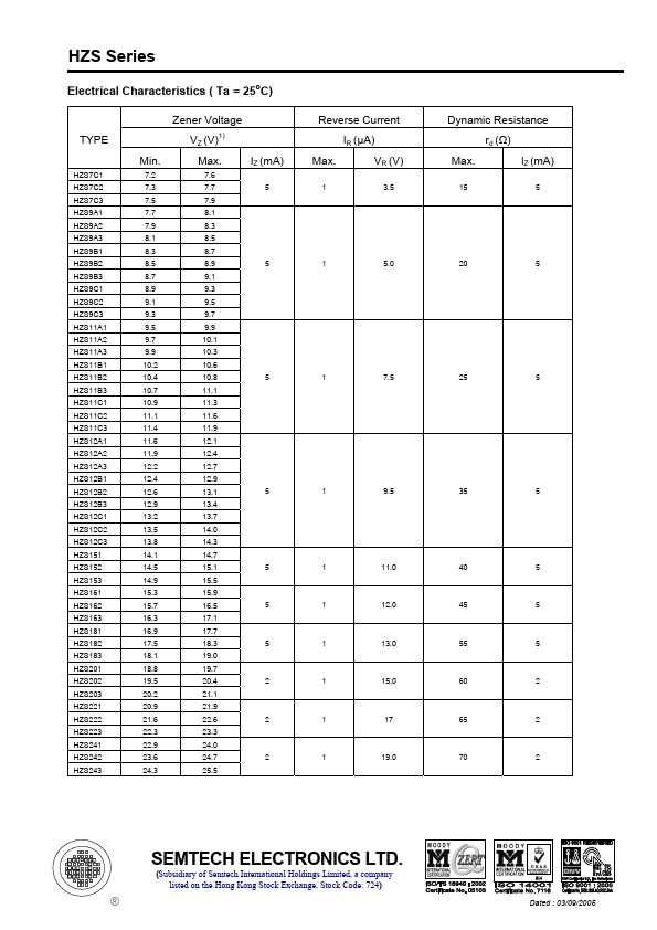 HZS12A2