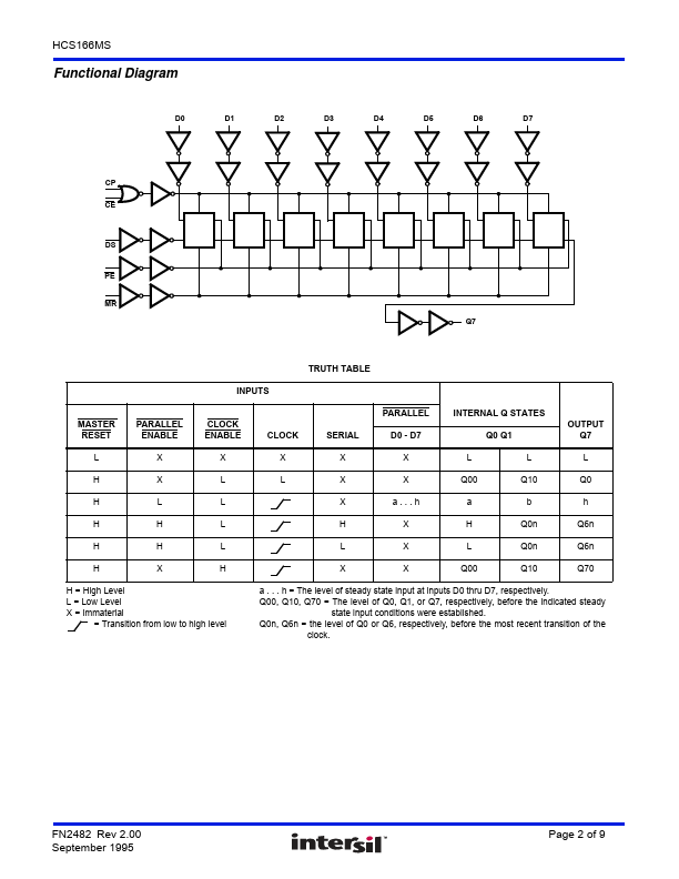 HCS166MS