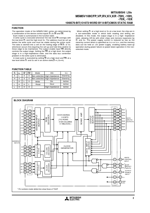 M5M5V108CKV-70X