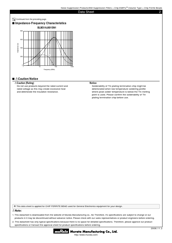 BLM31AJ260SN1x