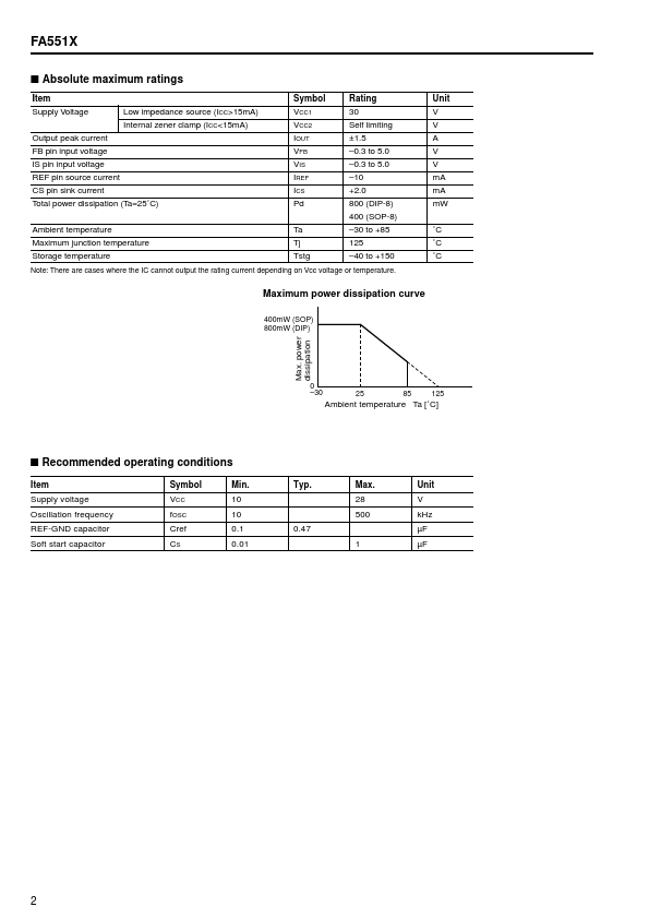 FA5514P