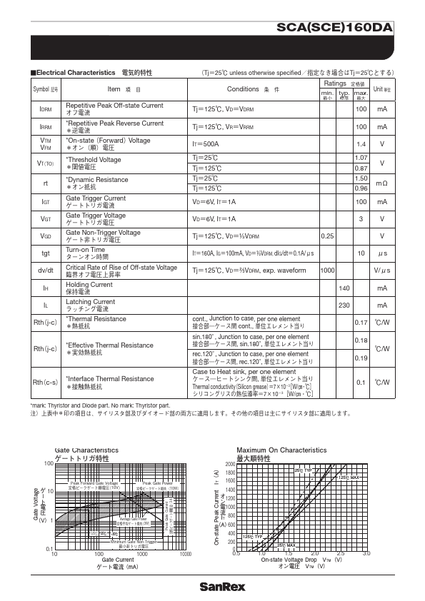 SCA160DA