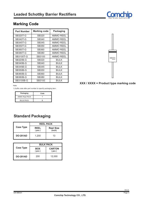 SB360-G