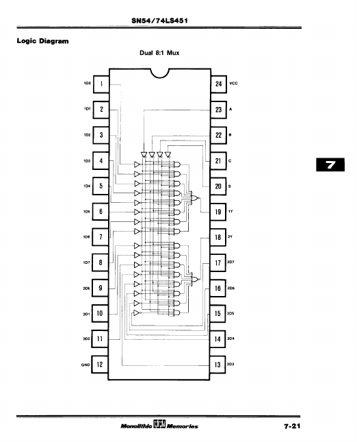 SN74LS451