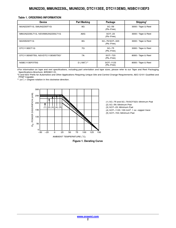 MMUN2230L