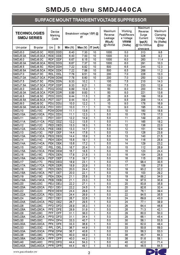 SMDJ150A