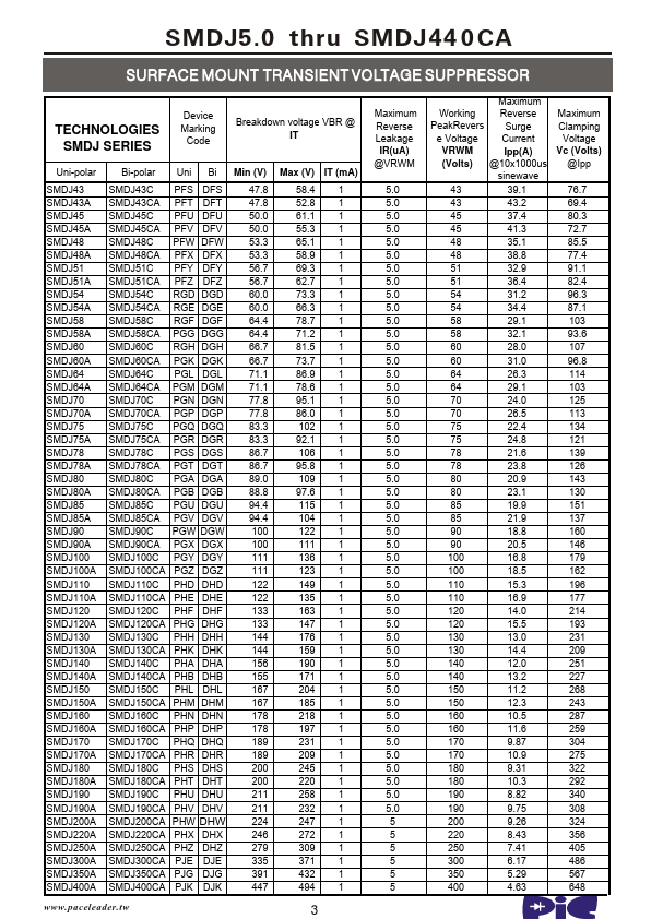 SMDJ150A