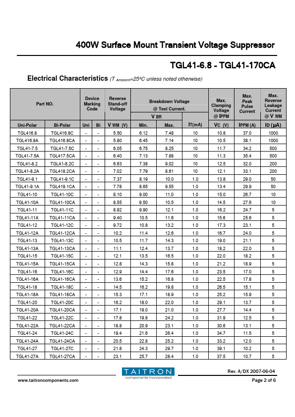 TGL41-120CA