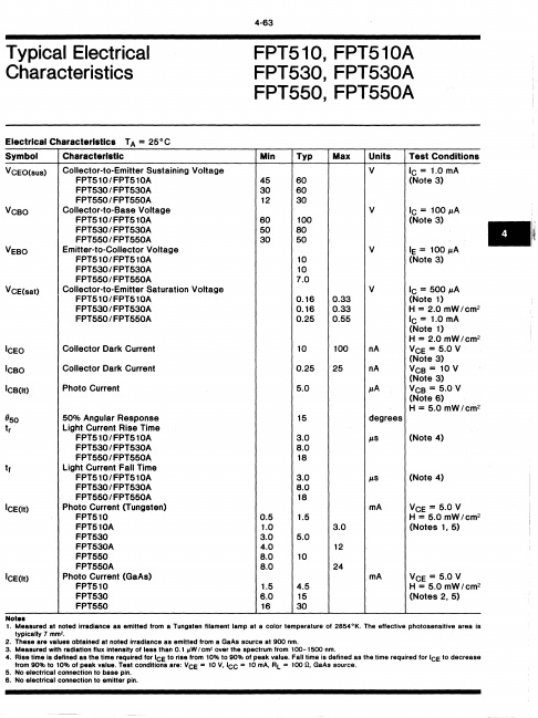 FPT510A