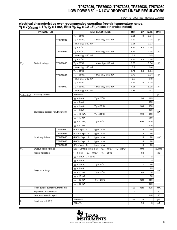 TPS76032