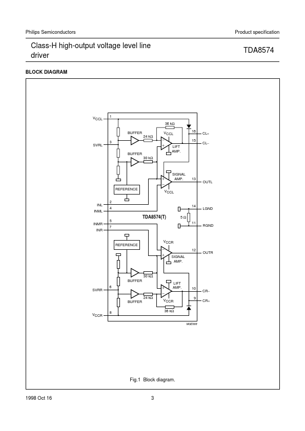 TDA8574