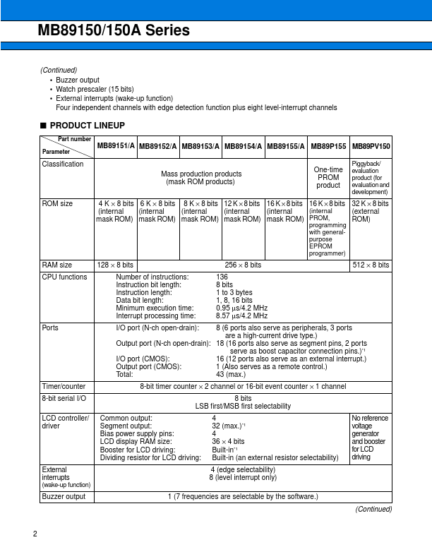 MB89PV150