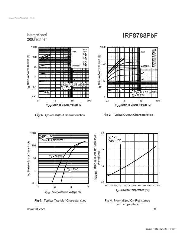 IRF8788PBF