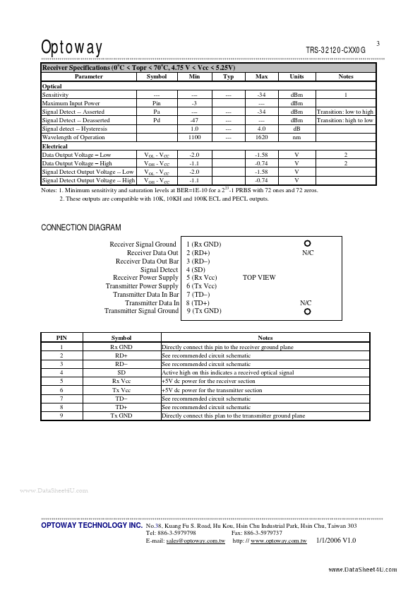 TRS-32120-CXX0G