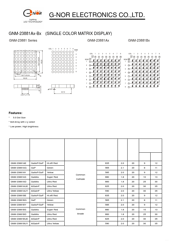 GNM-23881BY