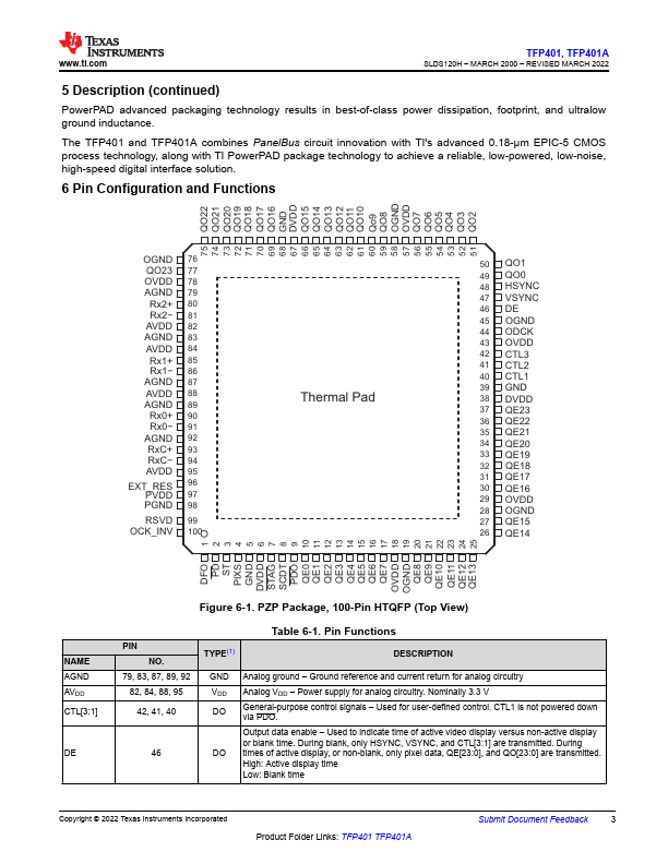 TFP401