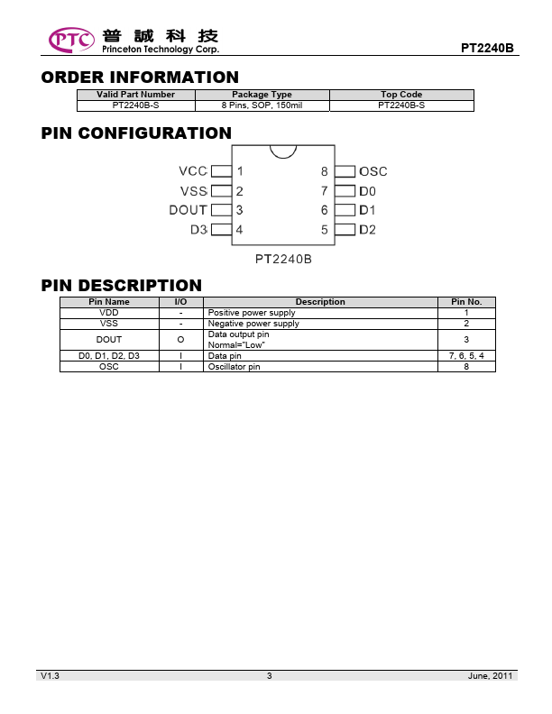 PT2240B