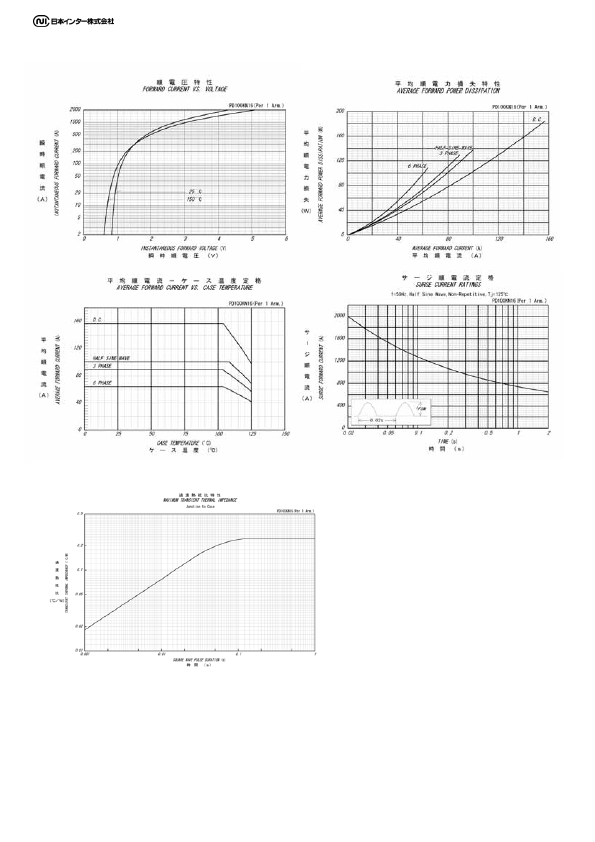 PD100KN16