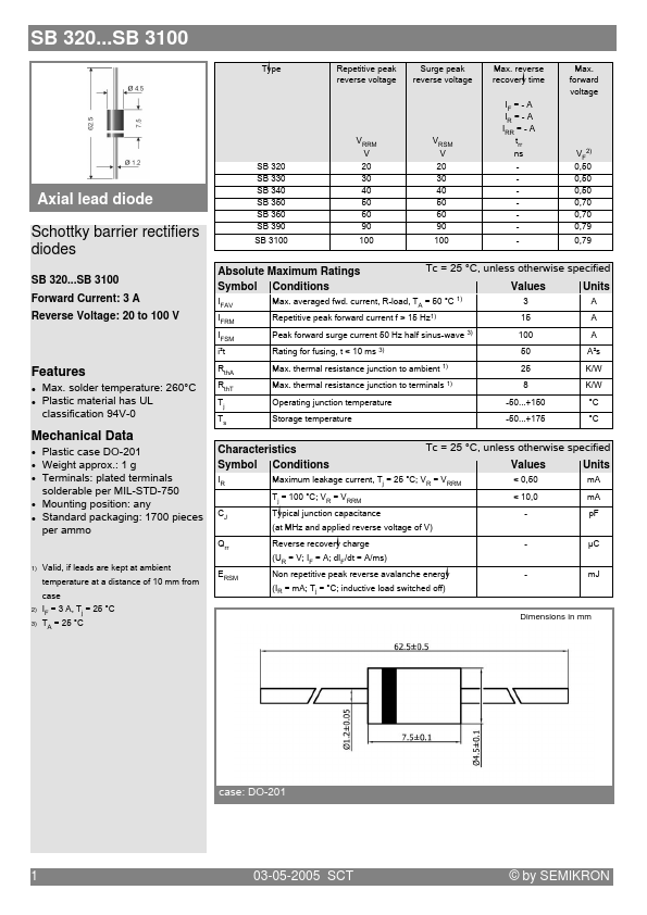 SB320