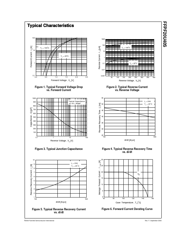 FFPF20U40S