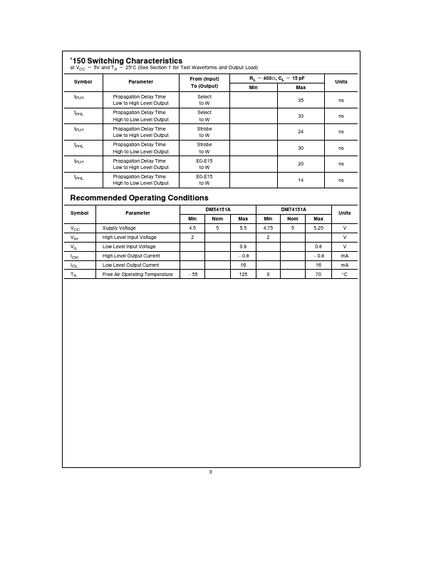 DM74151A