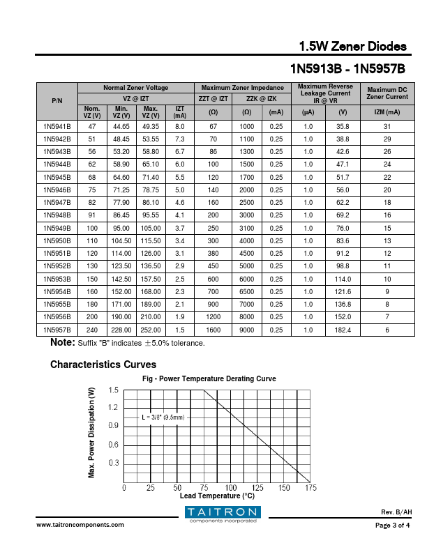 1N5946B