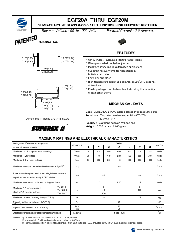 EGF20A