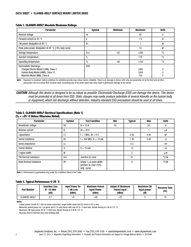 CLA4605-085LF