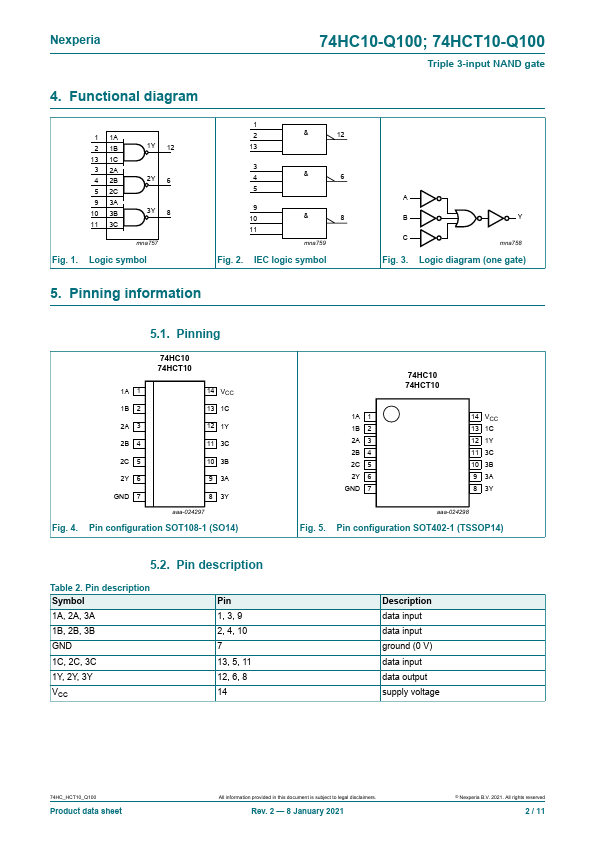 74HCT10-Q100