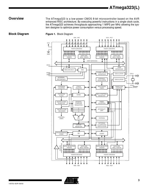 ATmega323