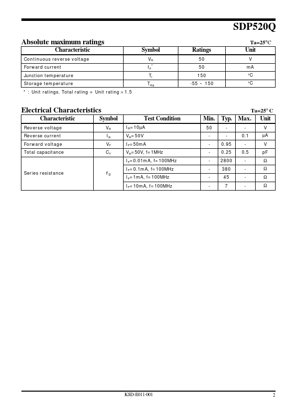 SDP520Q