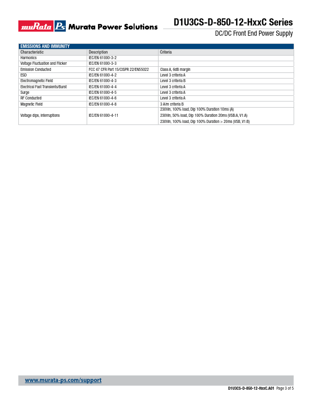 D1U3CS-D-850-12-HA4C