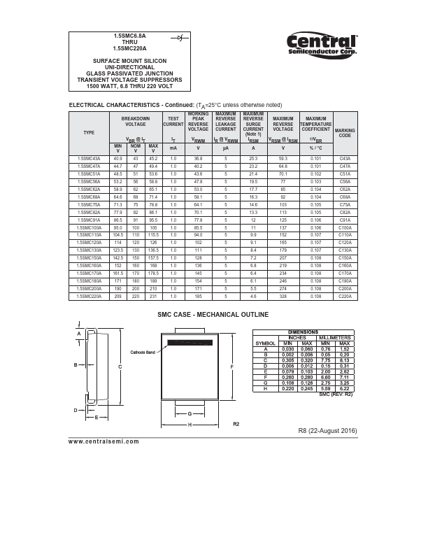 1.5SMC200A