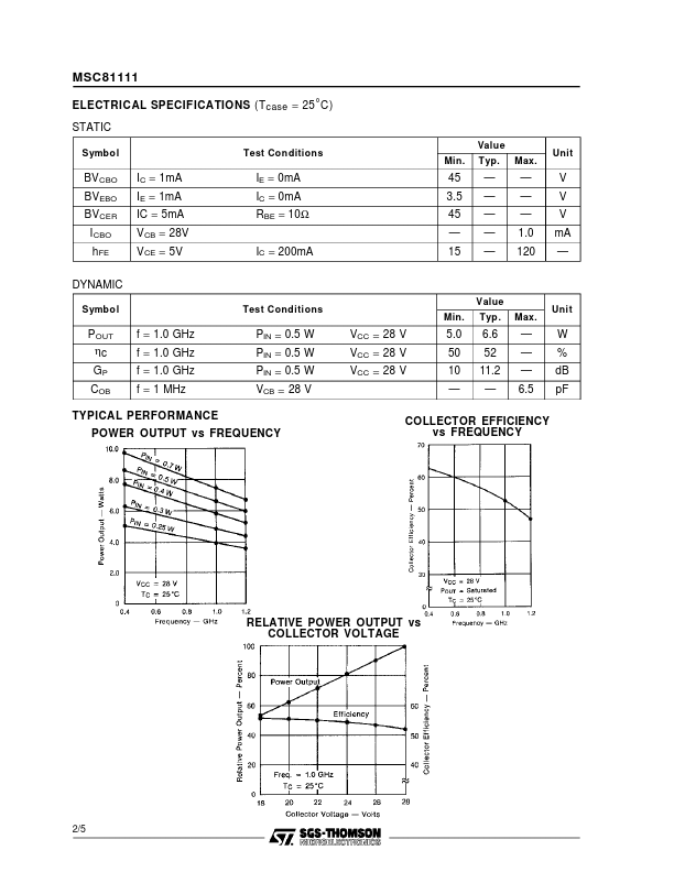 MSC81111