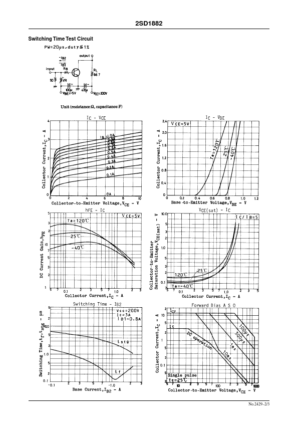 D1882