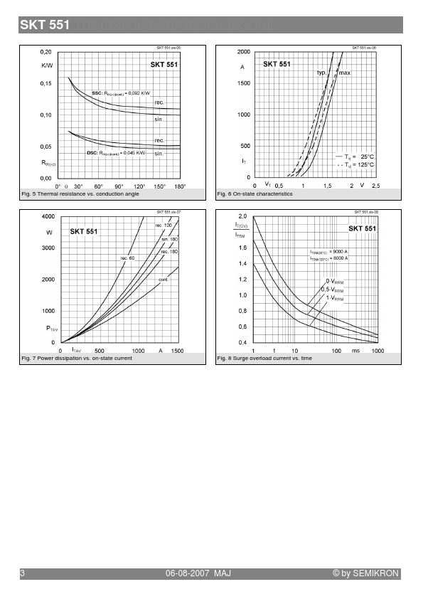 SKT551-18E