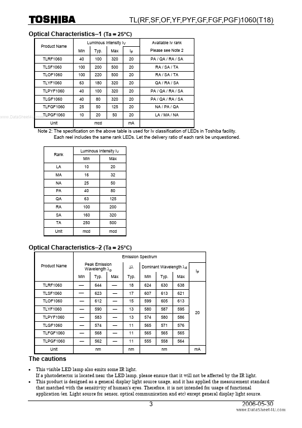 TLSF1060