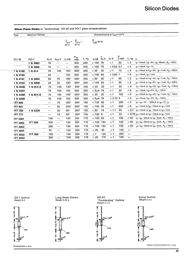 ITT3003