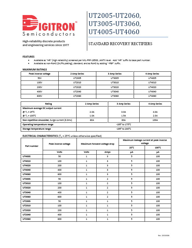 UT3060