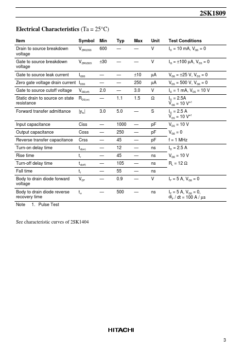 2SK1809