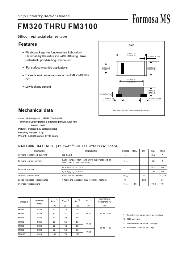 FM320