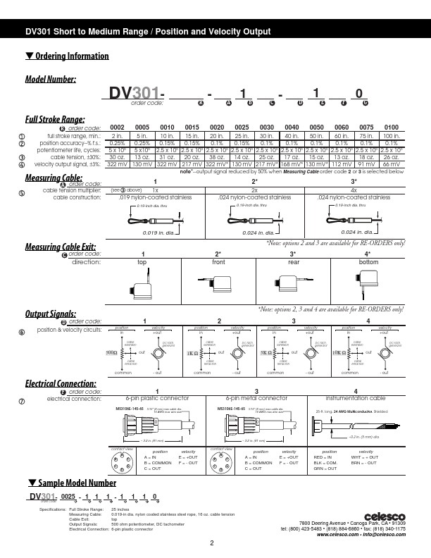 DV301