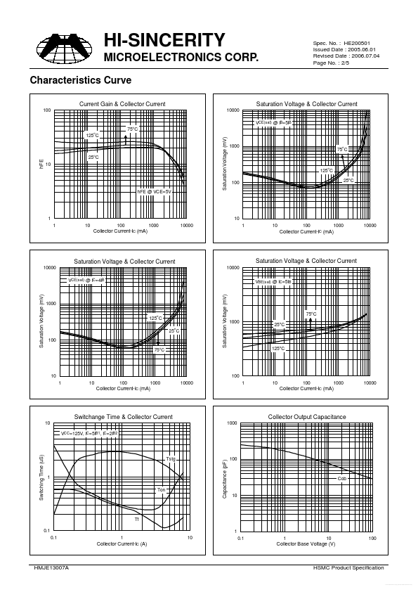 HMJE13007A