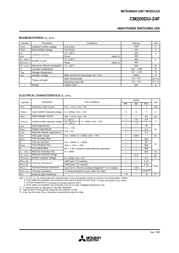 CM200DU-24F