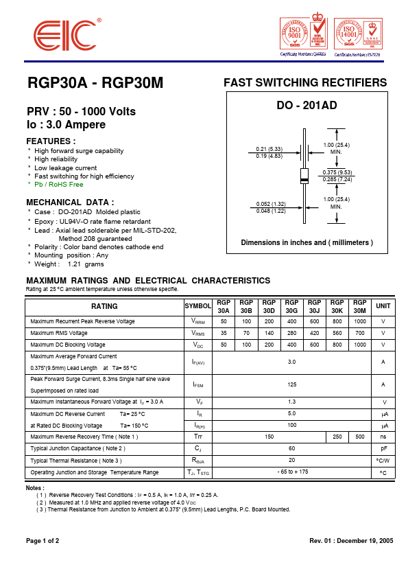 RGP30D