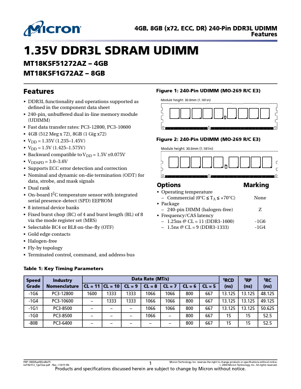 MT18KSF51272AZ