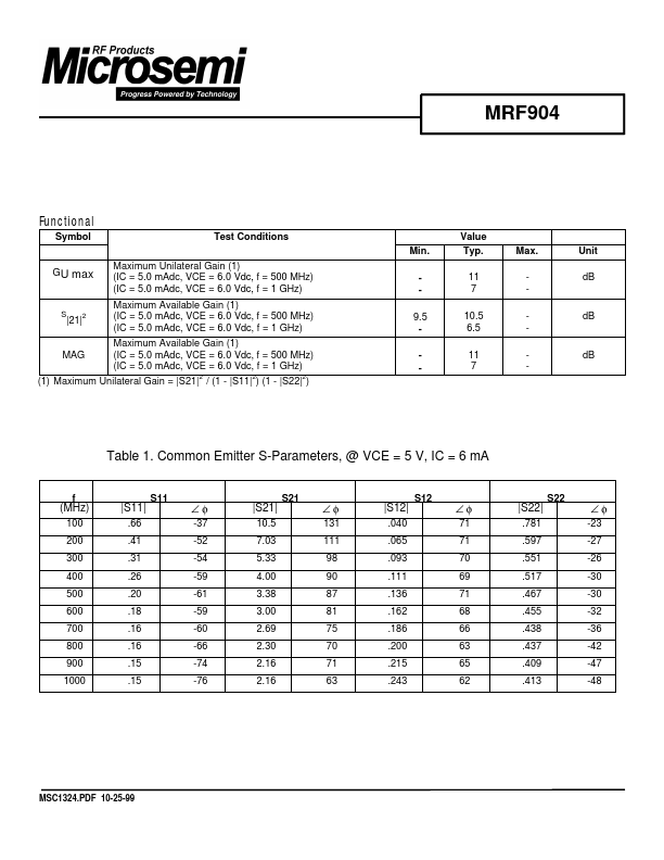 MRF904