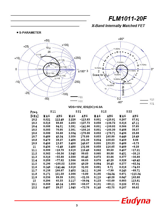 FLM1011-20F