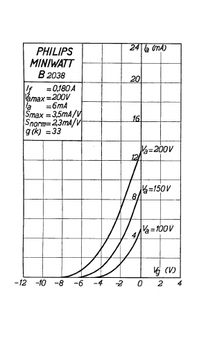 B2038