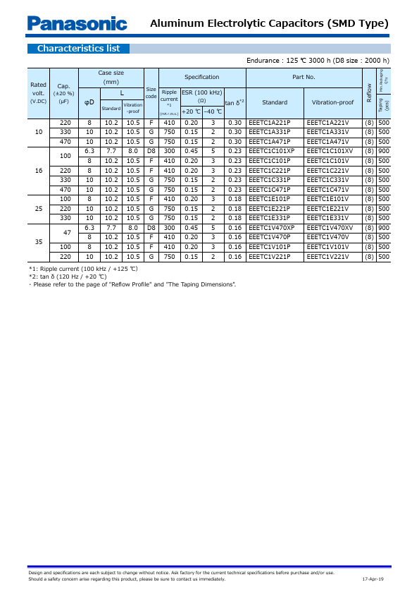 EEETC1C221V